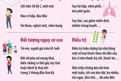 Góc tuyên truyền ✔️✔️✔️✔️  🎀🎀🎀 MỘT SỐ ĐIỀU CẦN BIẾT VỀ BỆNH “CÚM MÙA”